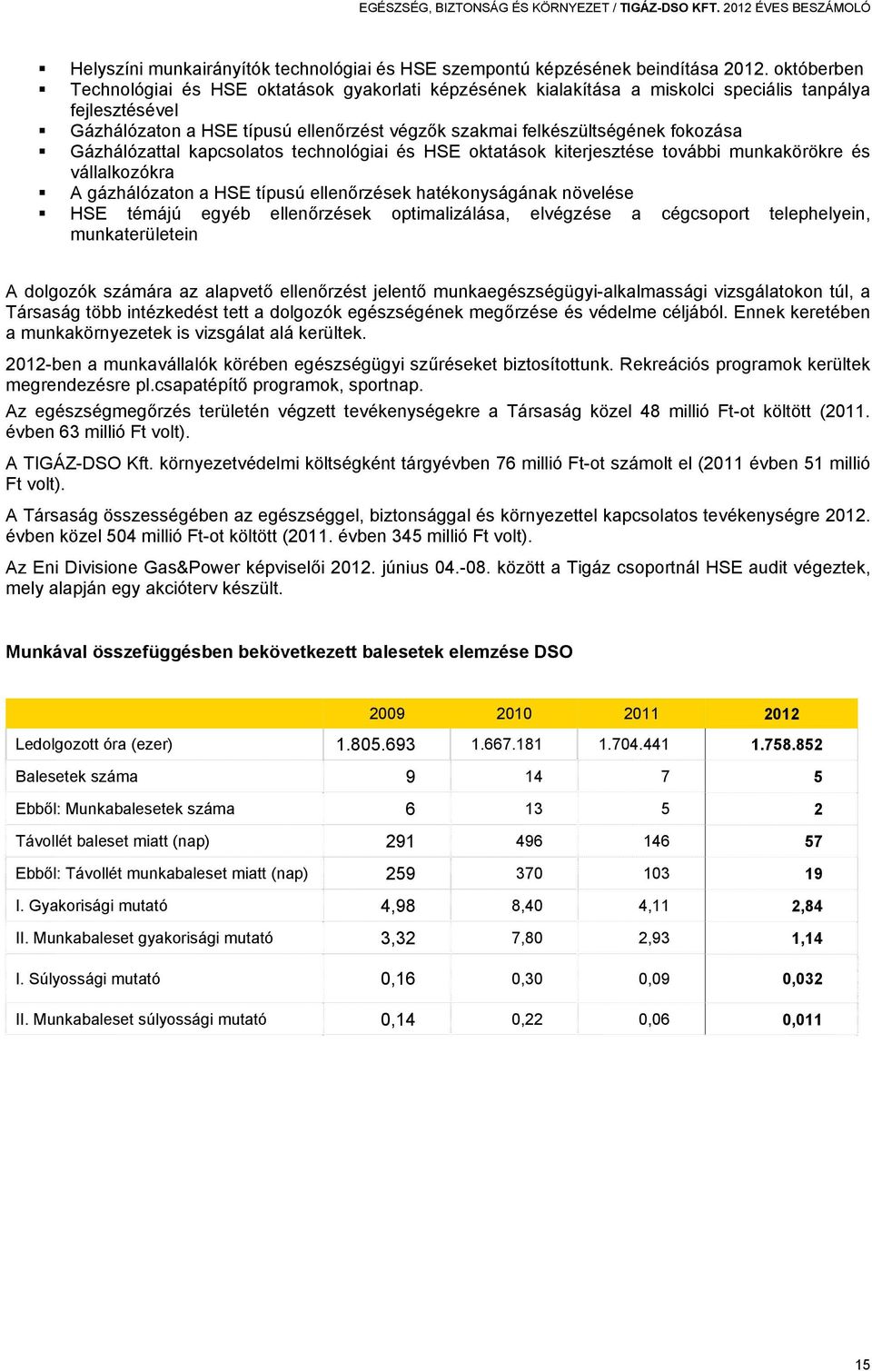 Gázhálózattal kapcsolatos technológiai és HSE oktatások kiterjesztése további munkakörökre és vállalkozókra A gázhálózaton a HSE típusú ellenőrzések hatékonyságának növelése HSE témájú egyéb