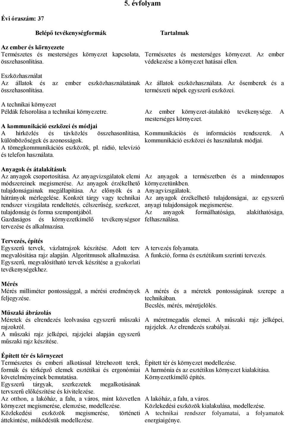 A kommunikáció eszközei és módjai A hírközlés és távközlés összehasonlítása, különbözőségek és azonosságok. A tömegkommunikációs eszközök, pl. rádió, televízió és telefon használata.