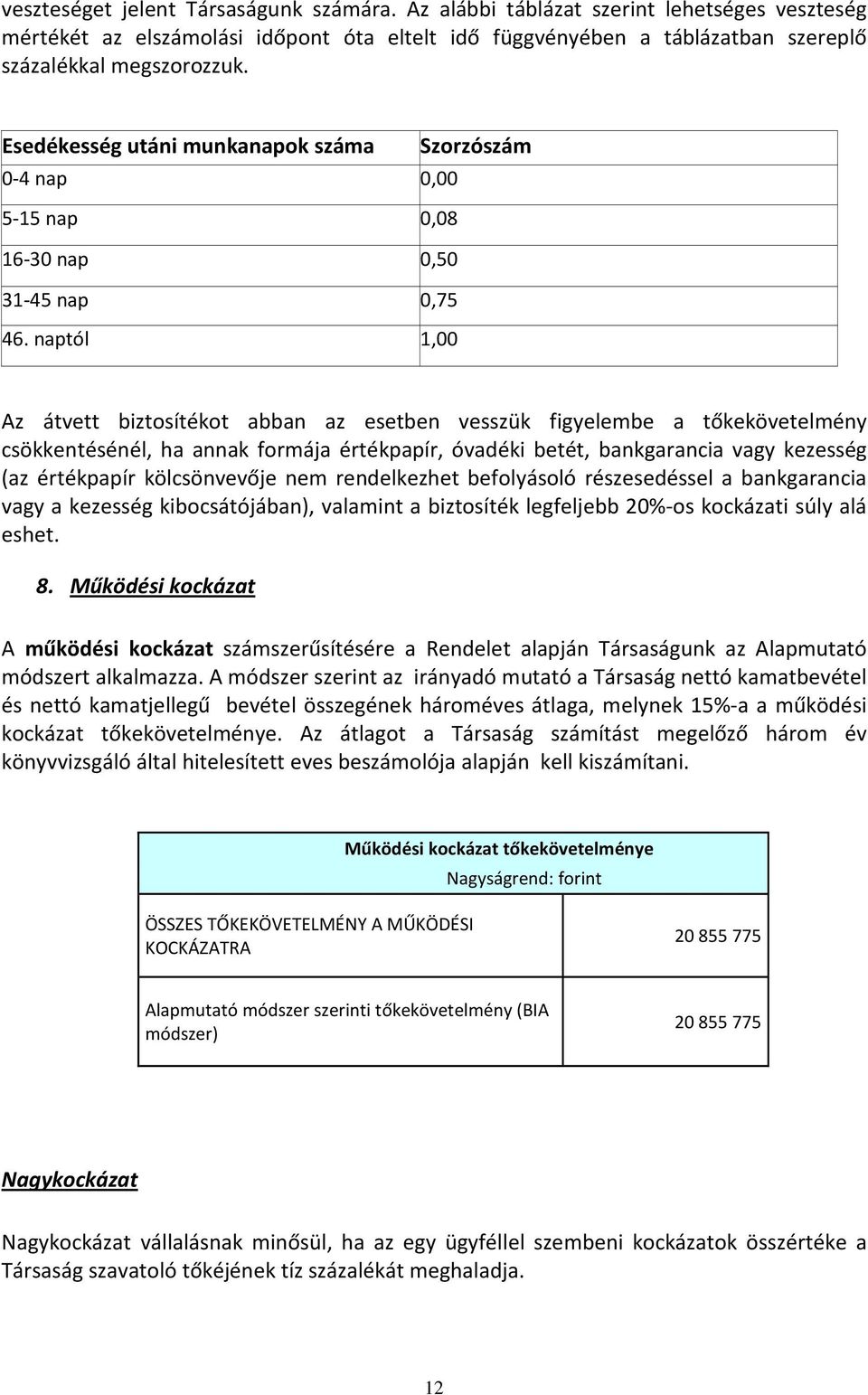 naptól 1,00 Az átvett biztosítékot abban az esetben vesszük figyelembe a tőkekövetelmény csökkentésénél, ha annak formája értékpapír, óvadéki betét, bankgarancia vagy kezesség (az értékpapír