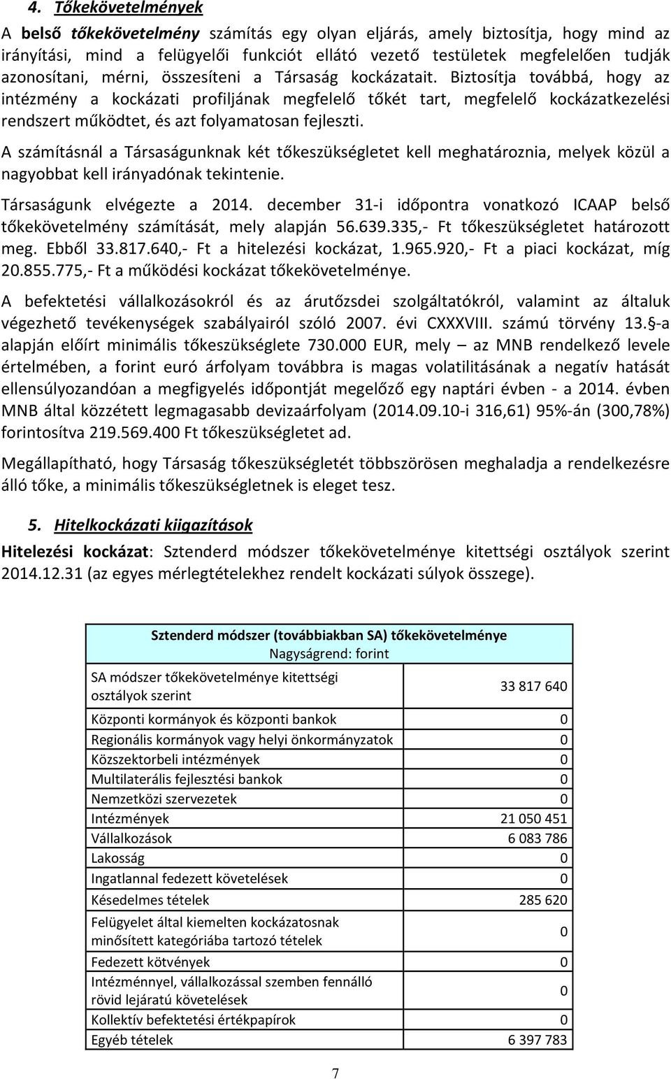 Biztosítja továbbá, hogy az intézmény a kockázati profiljának megfelelő tőkét tart, megfelelő kockázatkezelési rendszert működtet, és azt folyamatosan fejleszti.