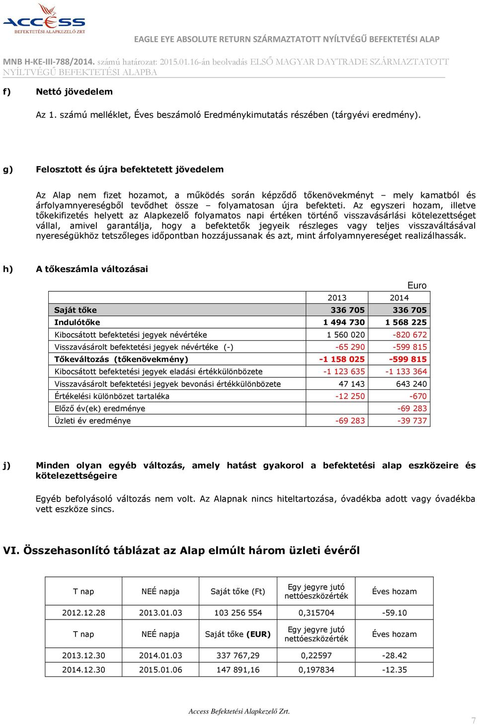 g) Felosztott és újra befektetett jövedelem Az Alap nem fizet hozamot, a működés során képződő tőkenövekményt mely kamatból és árfolyamnyereségből tevődhet össze folyamatosan újra befekteti.