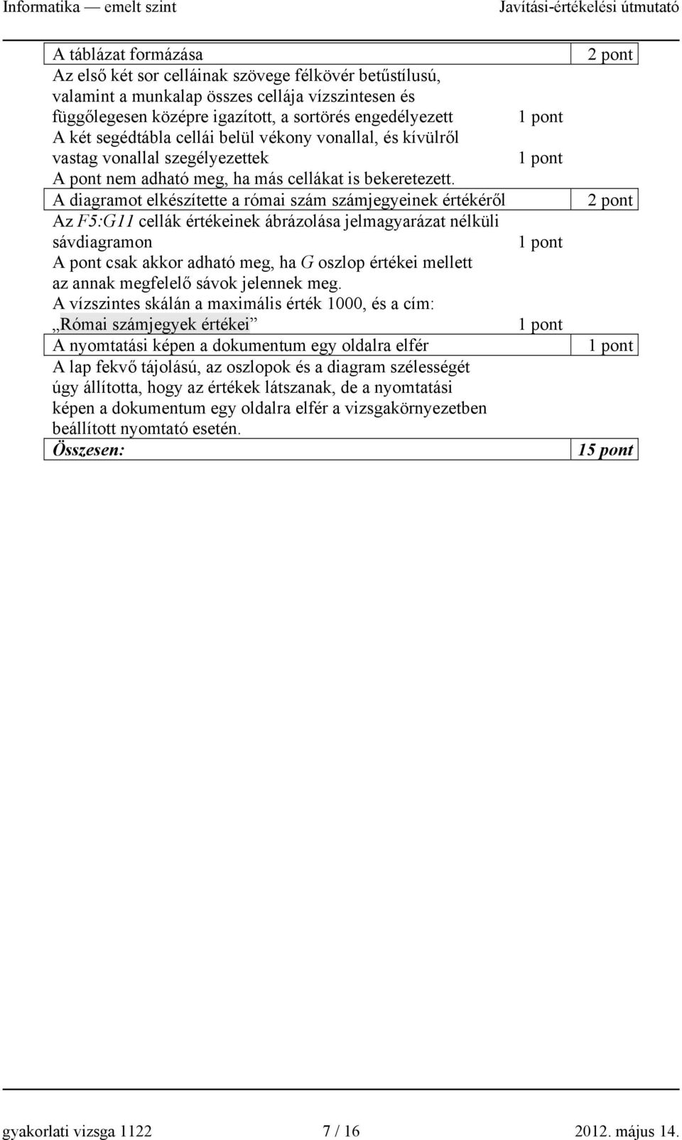 A diagramot elkészítette a római szám számjegyeinek értékéről Az F5:G11 cellák értékeinek ábrázolása jelmagyarázat nélküli sávdiagramon A pont csak akkor adható meg, ha G oszlop értékei mellett az