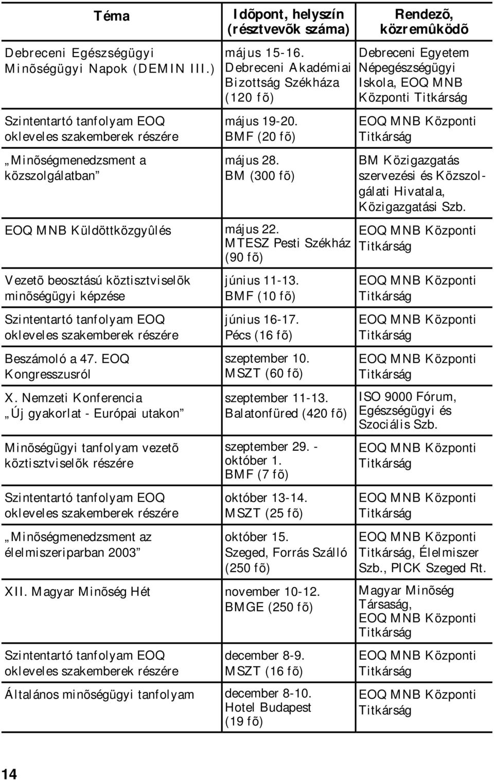 Debreceni Akadémiai Bizottság Székháza (120 fõ) május 19-20. BMF (20 fõ) május 28. BM (300 fõ) EOQ Küldöttközgyûlés május 22.