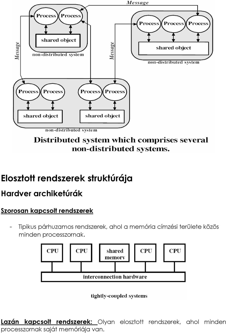 címzési területe közös minden processzornak.