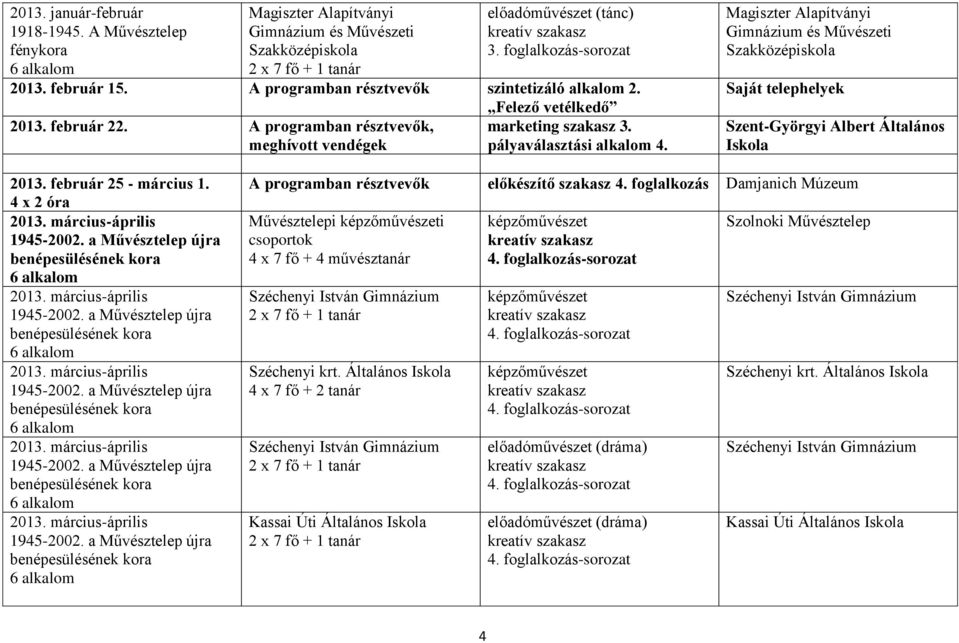 Saját telephelyek Szent-Györgyi Albert Általános Iskola 2013. február 25 - március 1.