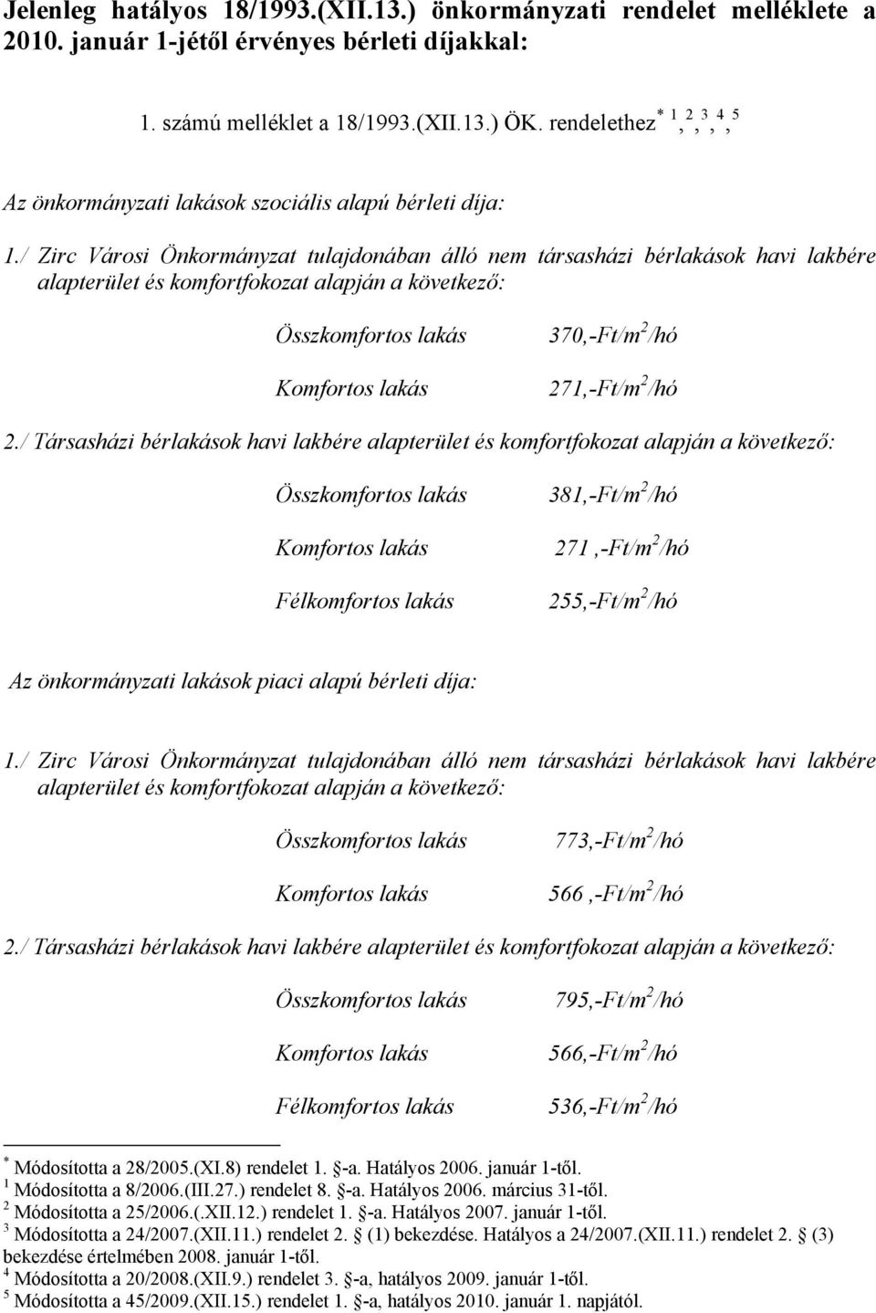 / Zirc Városi Önkormányzat tulajdonában álló nem társasházi bérlakások havi lakbére alapterület és komfortfokozat alapján a következő: 370,-Ft/m 2 /hó 271,-Ft/m 2 /hó 2.