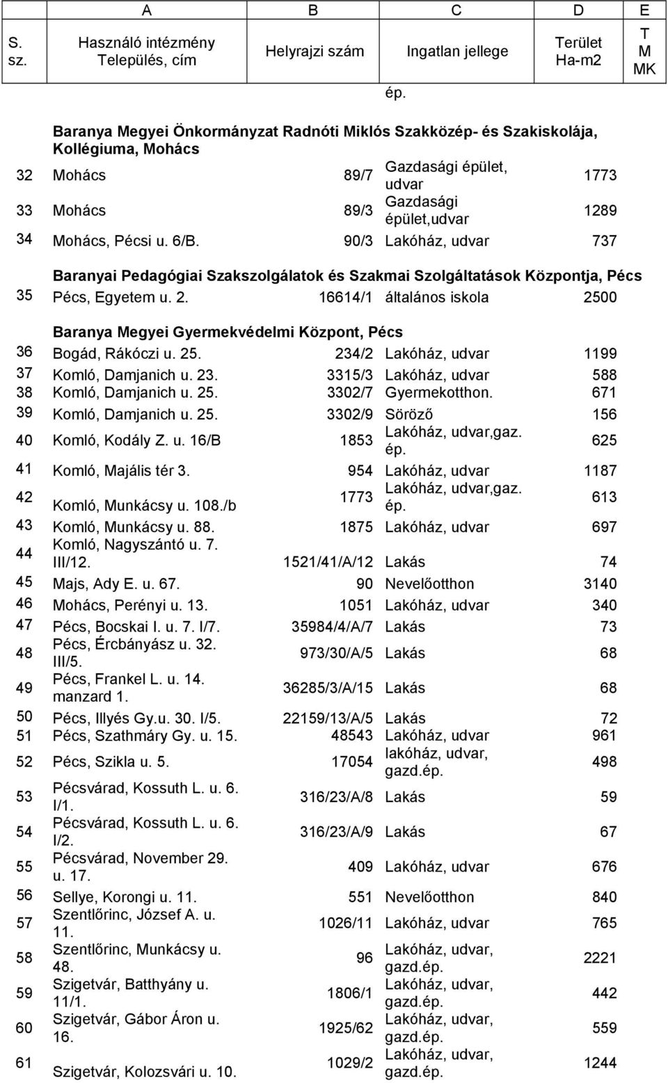 90/3 Lakóház, udvar 737 Baranyai Pedagógiai Szakszolgálatok és Szakmai Szolgáltatások Központja, Pécs 35 Pécs, Egyetem u. 2.