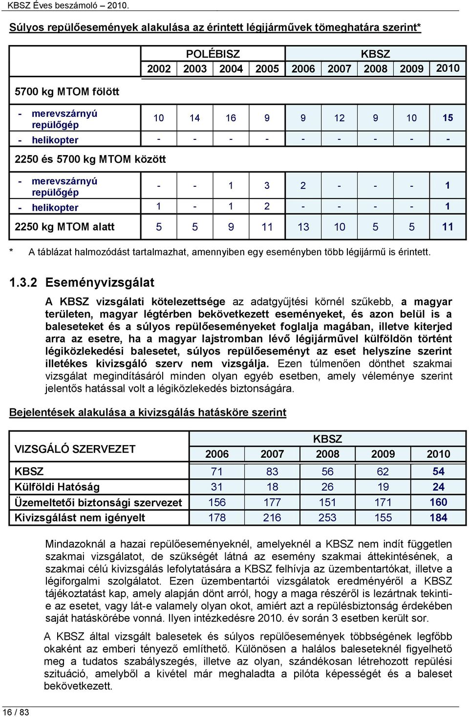 halmozódást tartalmazhat, amennyiben egy eseményben több légijármű is érintett. 1.3.