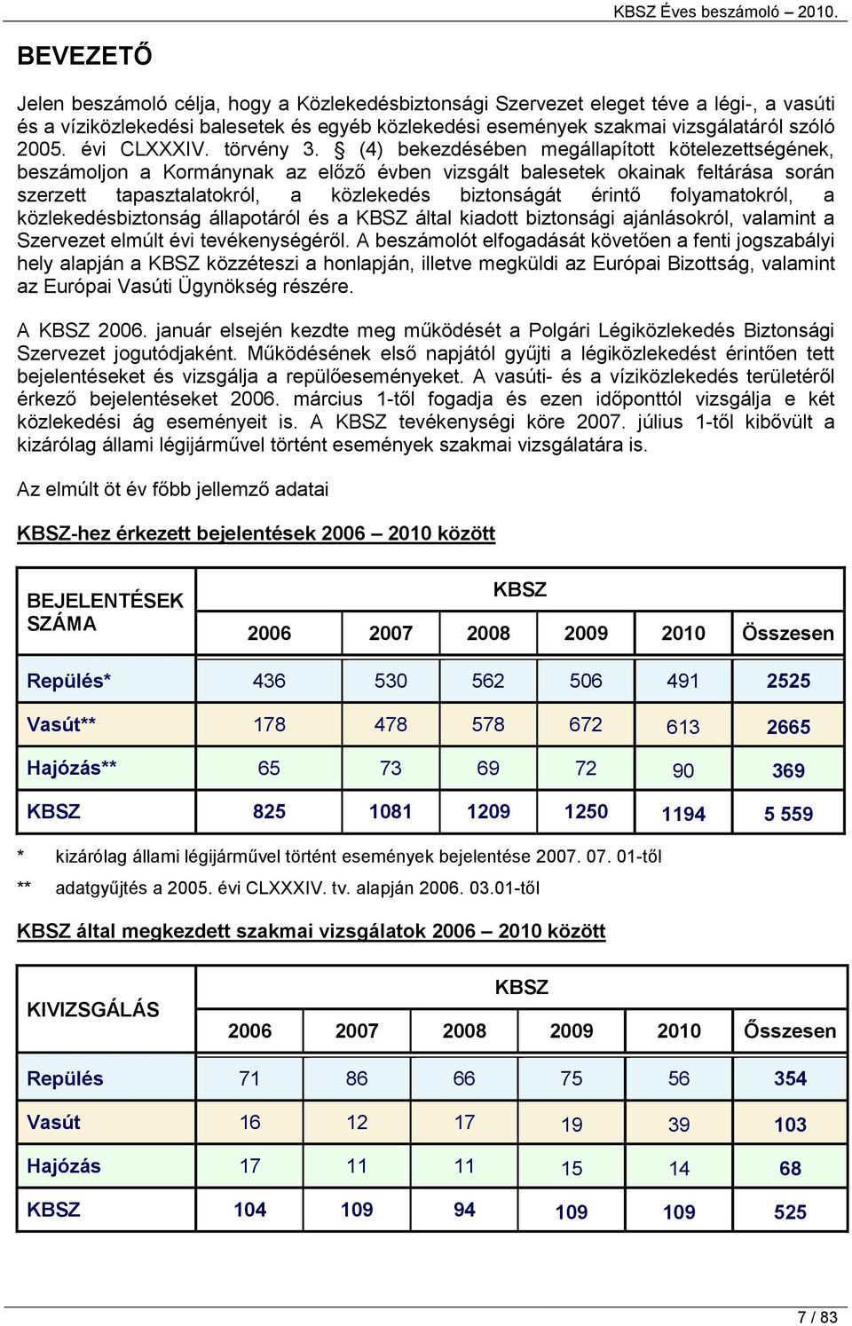 (4) bekezdésében megállapított kötelezettségének, beszámoljon a Kormánynak az előző évben vizsgált ek okainak feltárása során szerzett tapasztalatokról, a közlekedés biztonságát érintő folyamatokról,