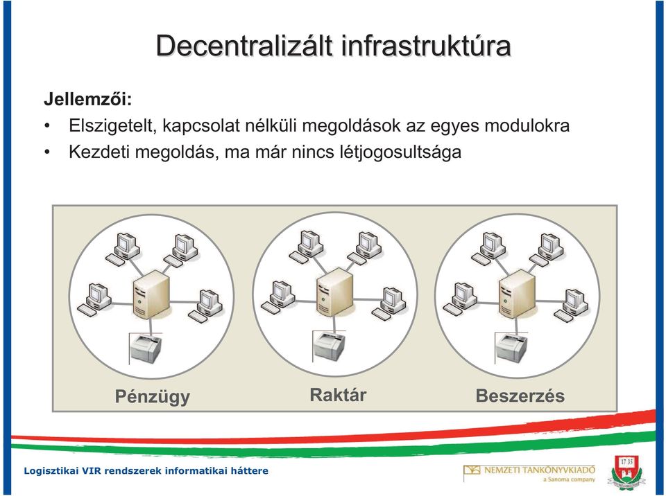 az egyes modulokra Kezdeti megoldás, ma már