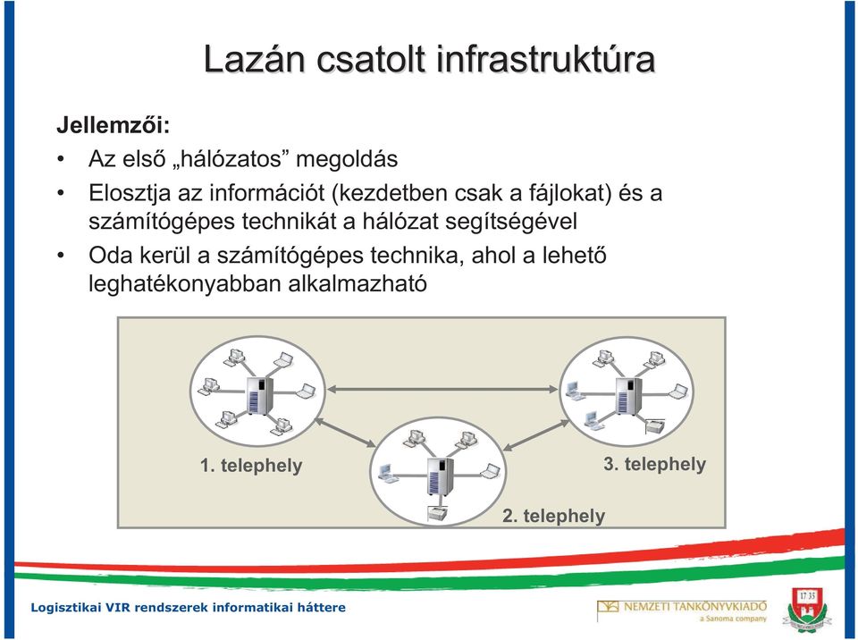 technikát a hálózat segítségével Oda kerül a számítógépes technika,