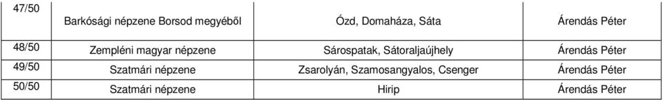 Sátoraljaújhely Árendás Péter 49/50 Szatmári népzene Zsarolyán,