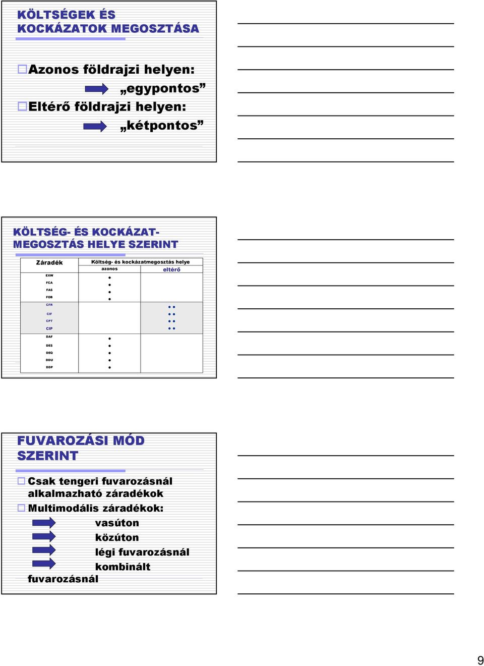 DAF DES DEQ DDU DDP Költség- és kockázatmegosztás helye azonos eltérı FUVAROZÁSI MÓD M SZERINT Csak