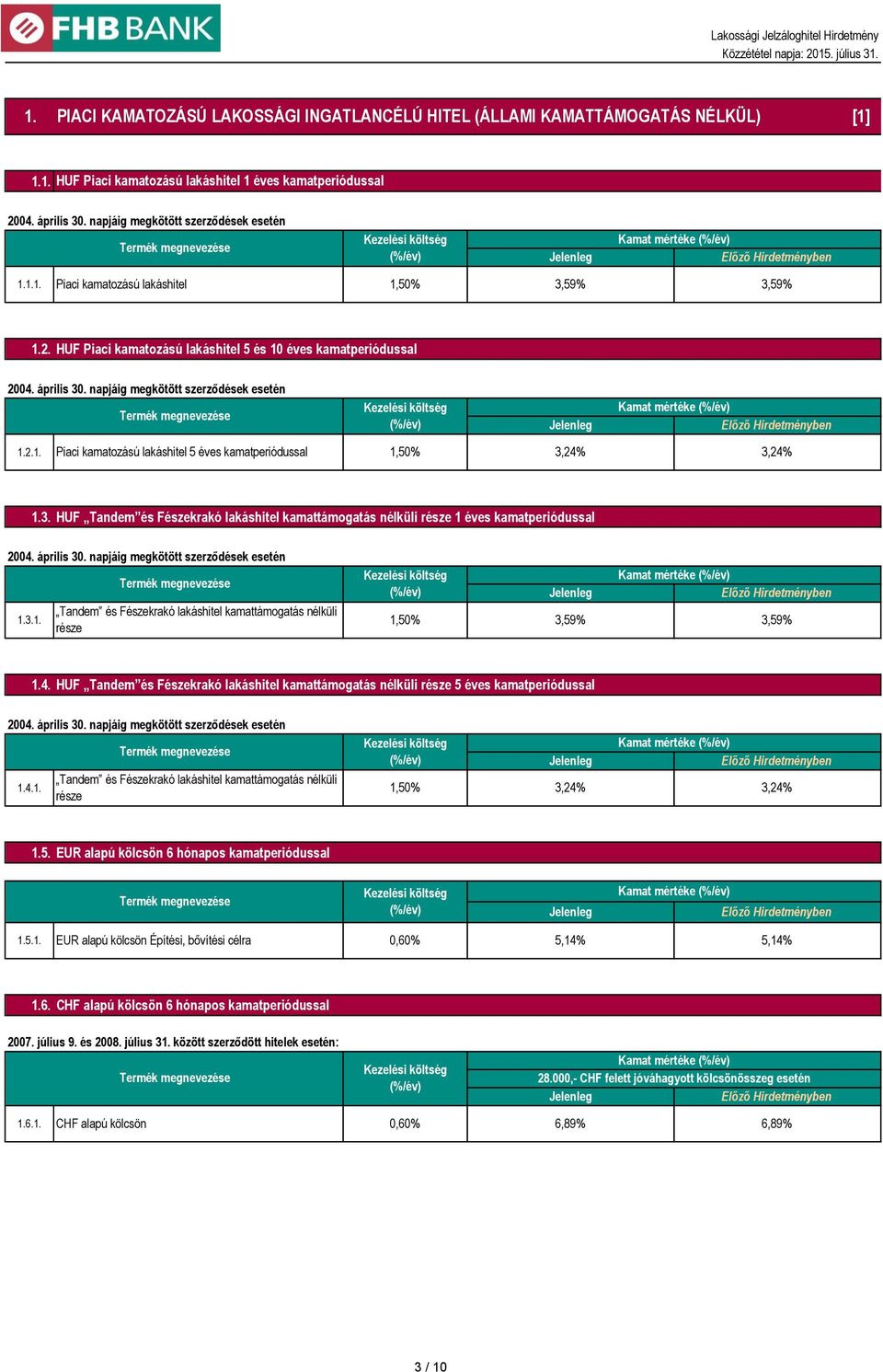 napjáig megkötött szerződések esetén 1.2.1. Piaci kamatozású lakáshitel 5 éves kamatperiódussal 1,50% 3,24% 3,24% 1.3. HUF Tandem és Fészekrakó lakáshitel kamattámogatás nélküli része 1 éves kamatperiódussal 2004.