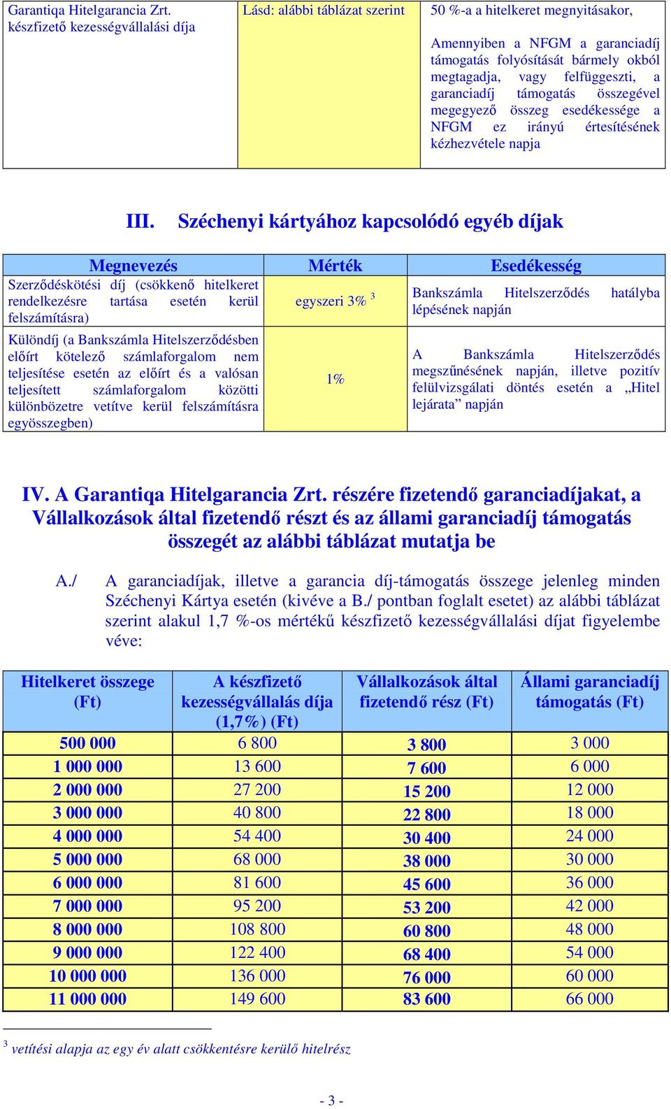 a garanciadíj támogatás összegével megegyező összeg esedékessége a NFGM ez irányú értesítésének kézhezvétele napja III.