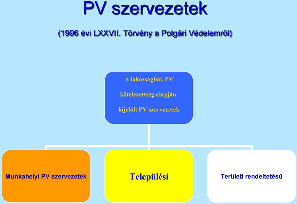 PV kötelezettség alapján kijelölt PV