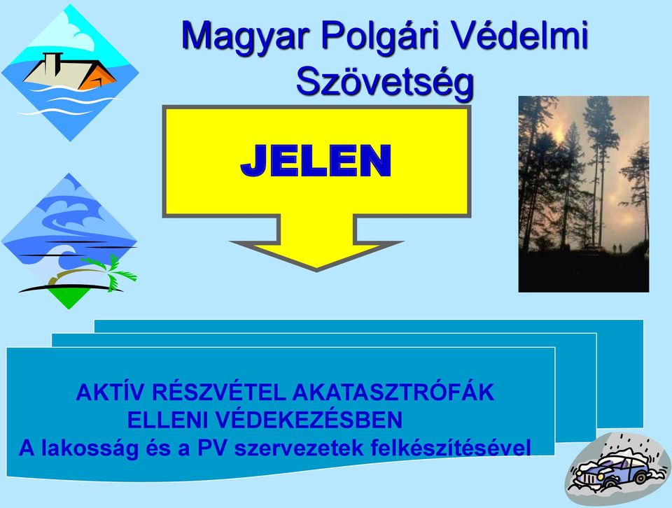 AKATASZTRÓFÁK ELLENI VÉDEKEZÉSBEN