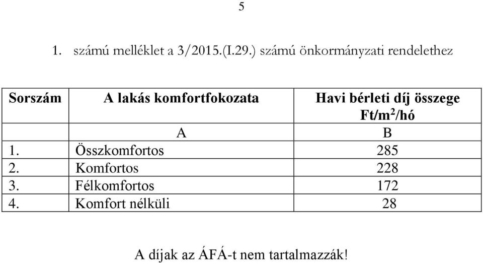 komfortfokozata Havi bérleti díj összege Ft/m 2 /hó A B 1.