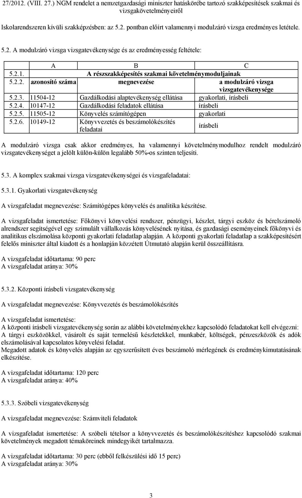 11504-12 Gazdálkodási alaptevékenység ellátása gyakorlati, írásbeli 5.2.4. 10147-12 Gazdálkodási feladatok ellátása írásbeli 5.2.5. 11505-12 Könyvelés számítógépen gyakorlati 5.2.6.