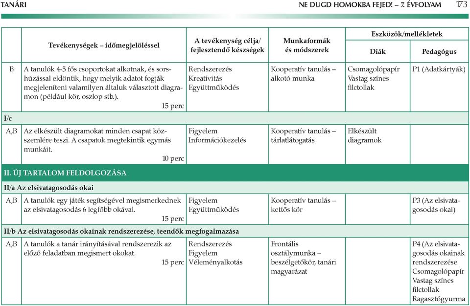 sorshúzással eldöntik, hogy melyik adatot fogják megjeleníteni valamilyen általuk választott diagramon (például kör, oszlop stb.).