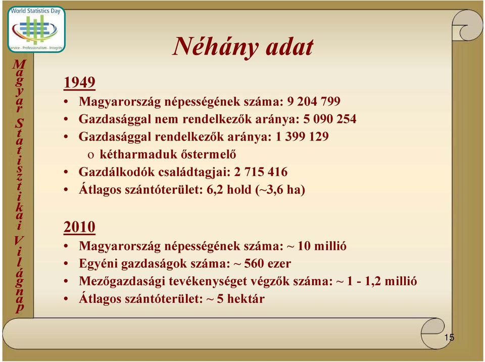 Átlagos szántóterület: 6,2 hold (~3,6 ha) 2010 Magyarország népességének száma: ~ 10 millió Egyéni