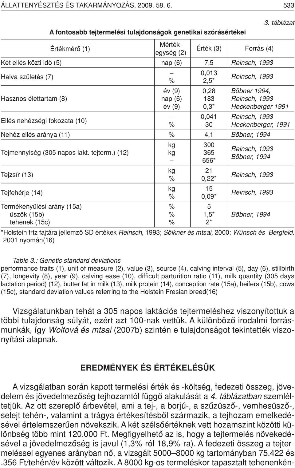 függô alakulását a 4. táblázatban szemléltetjük.