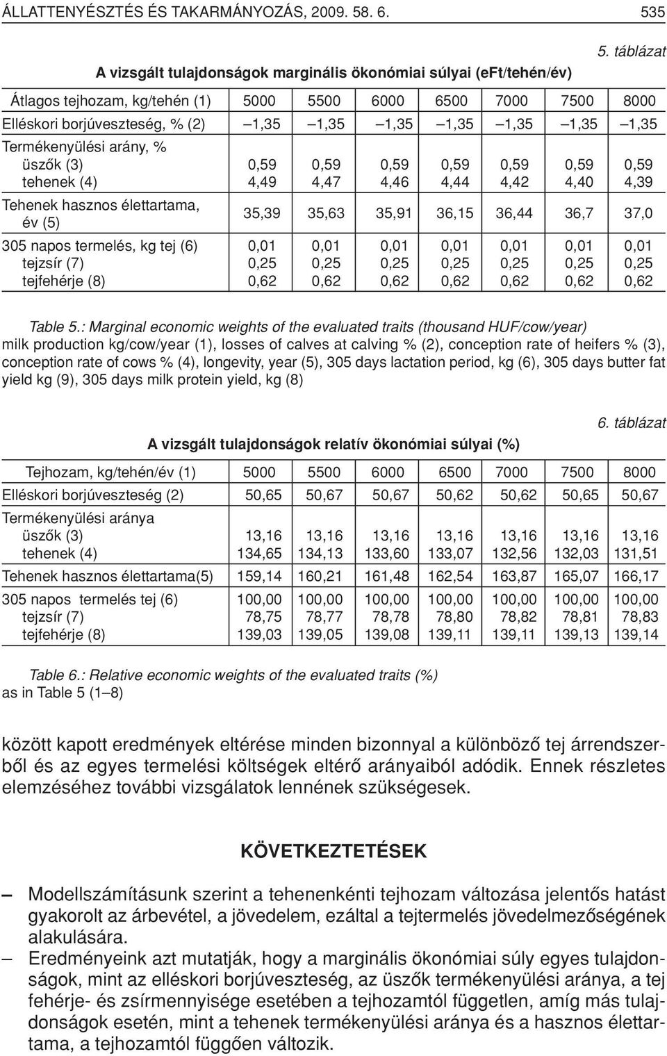 0,59 0,59 0,59 tehenek (4) 4,49 4,47 4,46 4,44 4,42 4,40 4,39 Tehenek hasznos élettartama, év (5) 35,39 35,63 35,91 36,15 36,44 36,7 37,0 305 napos termelés, kg tej (6) 0,01 0,01 0,01 0,01 0,01 0,01