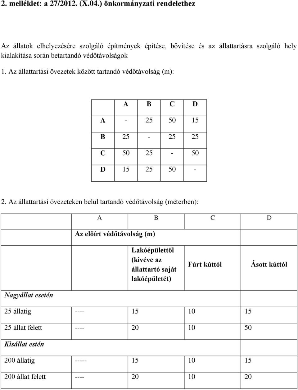 védőtávolságok 1. Az állattartási övezetek között tartandó védőtávolság (m): A B C D A - 25 50 15 B 25-25 25 C 50 25-50 D 15 25 50-2.