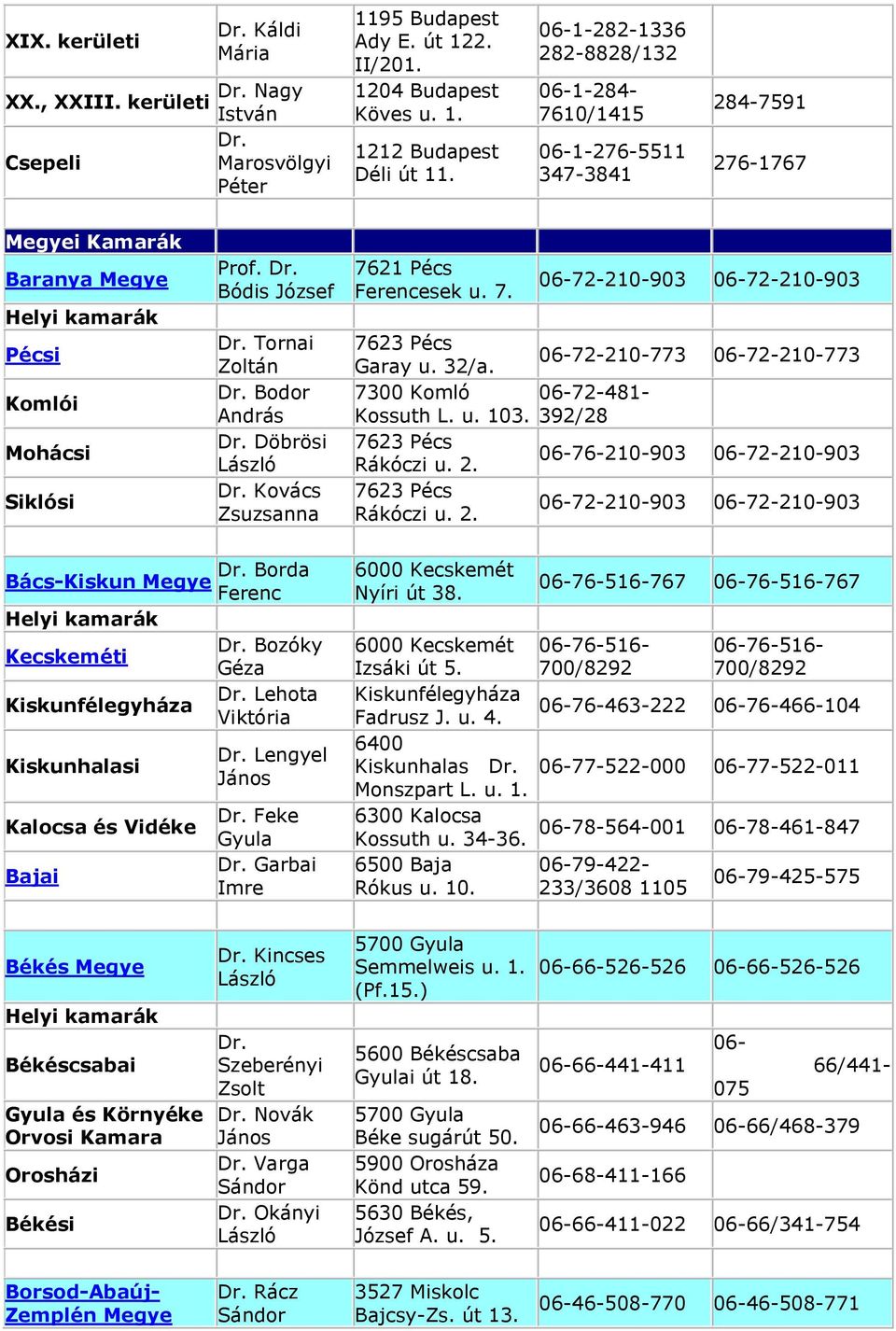 Bódis Tornai Bodor Döbrösi Kovács Zsuzsanna 7621 Pécs esek u. 7. 06-72-210-903 06-72-210-903 7623 Pécs Garay u. 32/a. 06-72-210-773 06-72-210-773 7300 Komló 06-72-481- Kossuth L. u. 103.