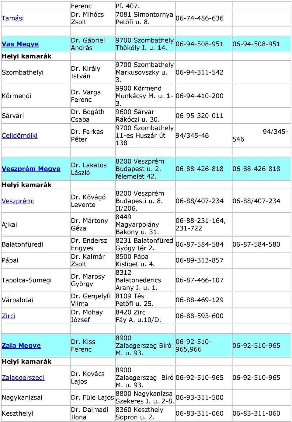 9700 Szombathely 11-es Huszár út 94/345-46 138 06-94-508-951 06-94-508-951 546 Veszprém Megye Veszprémi Ajkai Balatonfüredi Pápai Tapolca-Sümegi Várpalotai Zirci Lakatos Kővágó Levente Mártony Géza