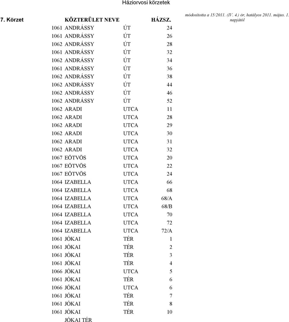 1062 ARADI UTCA 11 1062 ARADI UTCA 28 1062 ARADI UTCA 29 1062 ARADI UTCA 30 1062 ARADI UTCA 31 1062 ARADI UTCA 32 1067 EÖTVÖS UTCA 20 1067 EÖTVÖS UTCA 22 1067 EÖTVÖS UTCA 24 1064 IZABELLA UTCA 66