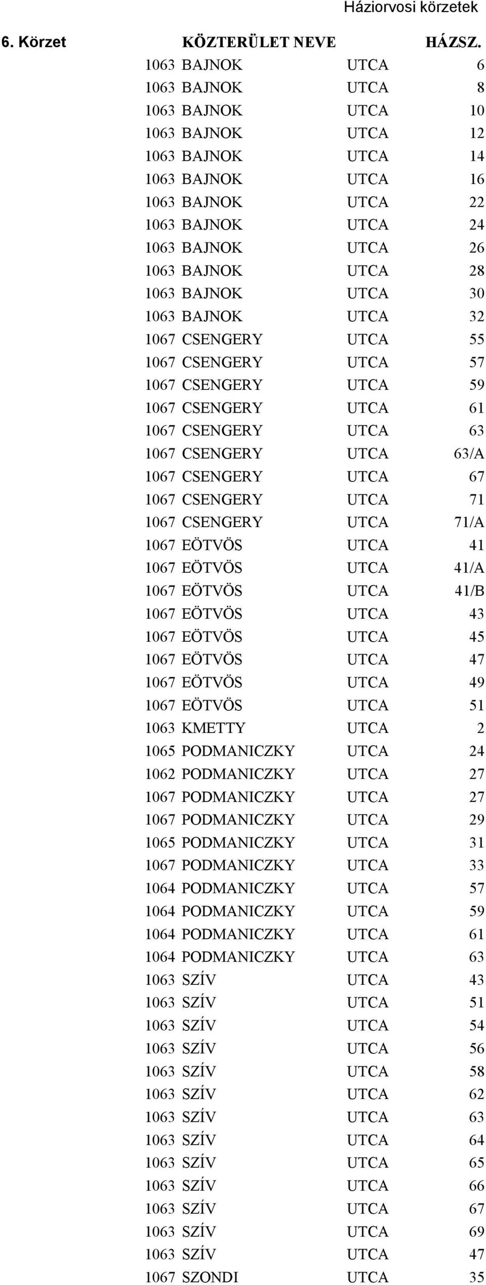 1063 BAJNOK UTCA 30 1063 BAJNOK UTCA 32 1067 CSENGERY UTCA 55 1067 CSENGERY UTCA 57 1067 CSENGERY UTCA 59 1067 CSENGERY UTCA 61 1067 CSENGERY UTCA 63 1067 CSENGERY UTCA 63/A 1067 CSENGERY UTCA 67