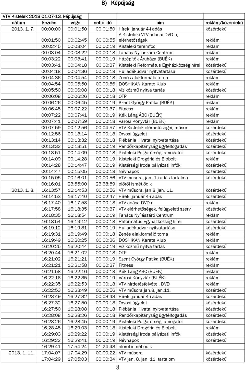 00:03:22 00:00:18 Tanács Nyílászáró Centrum reklám 00:03:22 00:03:41 00:00:19 Házépítők Áruháza (BUÉK) reklám 00:03:41 00:04:18 00:00:37 Kisteleki Református Egyházközség hírei közérdekű 00:04:18