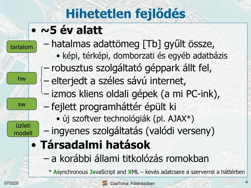 programháttér épült ki hw sw üzleti modell új szoftver technológiák (pl.
