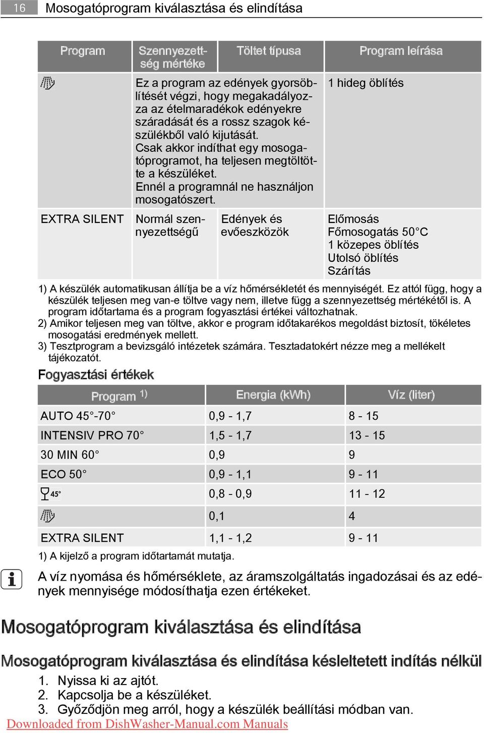 Ennél a programnál ne használjon mosogatószert.