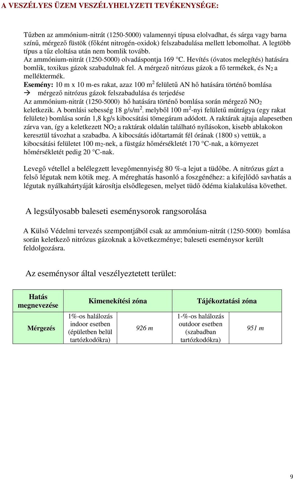 Hevítés (óvatos melegítés) hatására bomlik, toxikus gázok szabadulnak fel. A mérgező nitrózus gázok a fő termékek, és N2 a melléktermék.