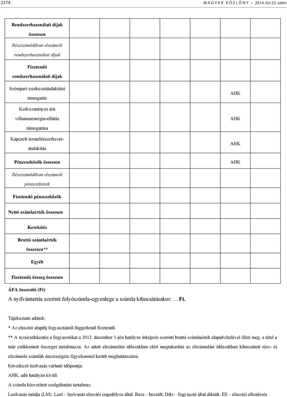 villamosenergia-ellátás AHK támogatása Kapcsolt termelésszerkezetátalakítás Pénzeszközök összesen AHK AHK Részszámlákban elszámolt pénzeszközök Fizetendő pénzeszközök Nettó számlaérték összesen