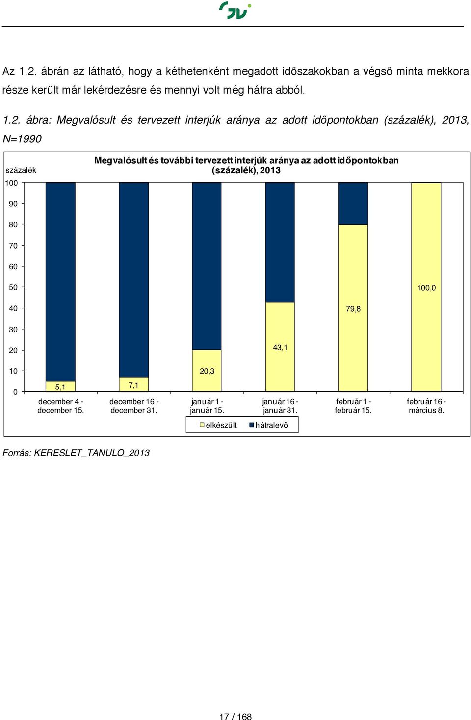 ábra: Megvalósult és tervezett interjúk aránya az adott időpontokban (százalék), 2013, N=1990 százalék 100 Megvalósult és további tervezett interjúk