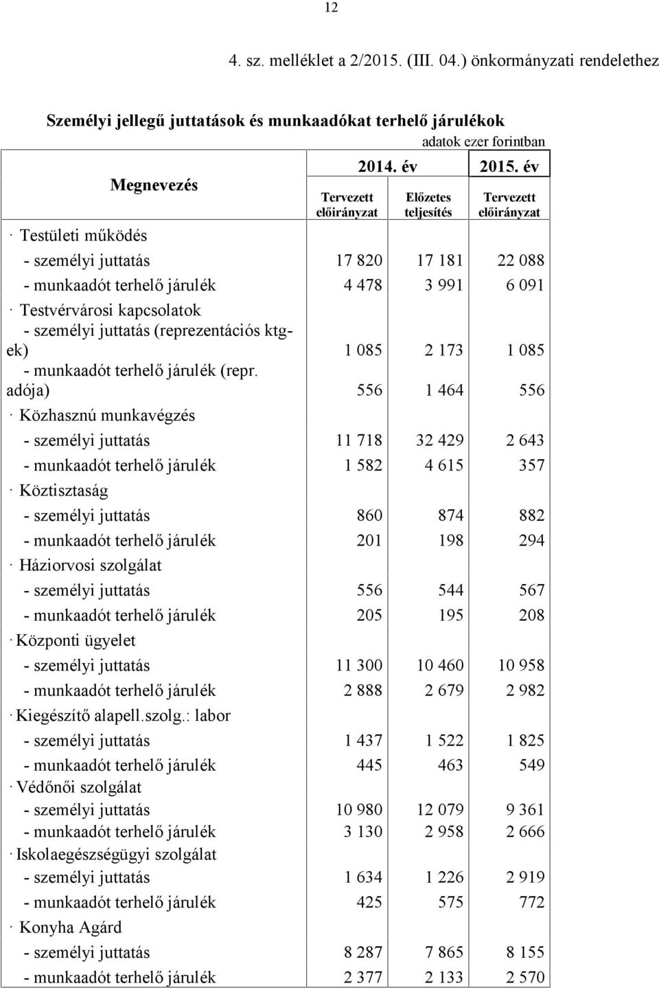 085 2 173 1 085 - munkaadót terhelő járulék (repr.