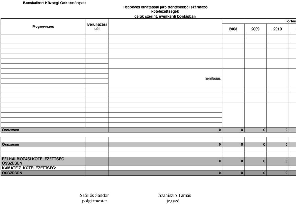 2009 2010 2 nemleges Összesen 0 0 0 0 Összesen 0 0 0 0 FELHALMOZÁSI KÖTELEZETTSÉG