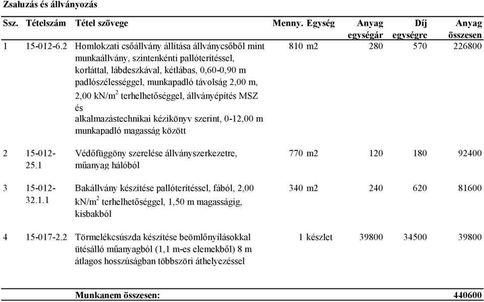 280 570 226800 2,00 kn/m 2 terhelhetőséggel, állványépítés MSZ és alkalmazástechnikai kézikönyv szerint, 0-12