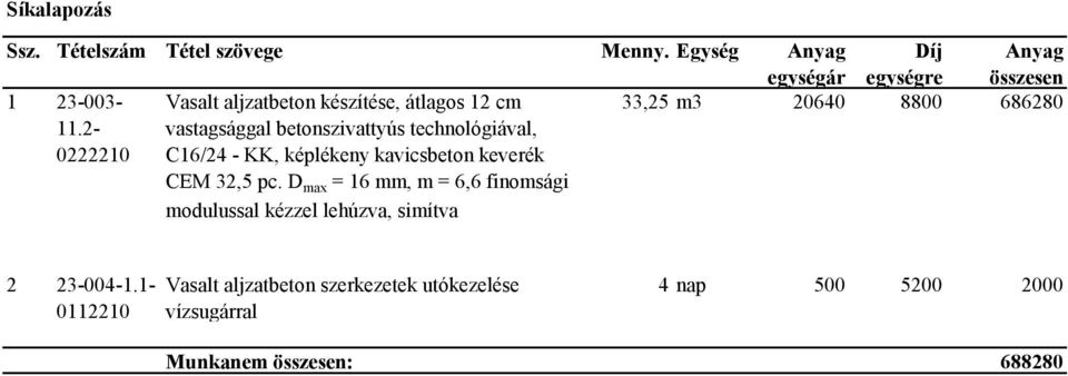 képlékeny kavicsbeton keverék CEM 32,5 pc.