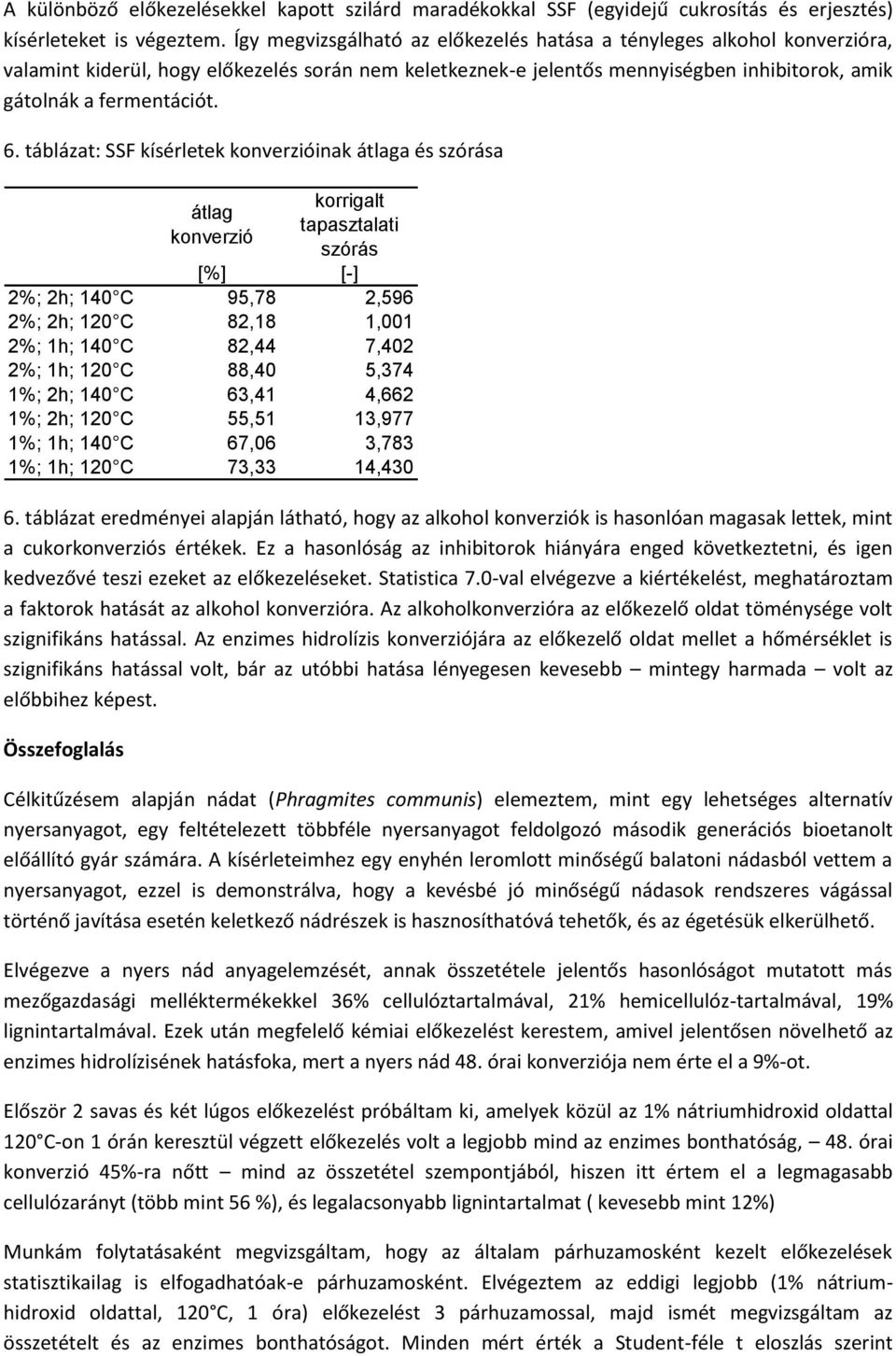 táblázat: SSF kísérletek konverzióinak átlaga és szórása korrigalt tapasztalati szórás [%] [-] átlag konverzió 2%; 2h; 95,78 2,596 2%; 2h; 82,18 1,001 2%; 1h; 82,44 7,402 2%; 1h; 88,40 5,374 ; 2h;