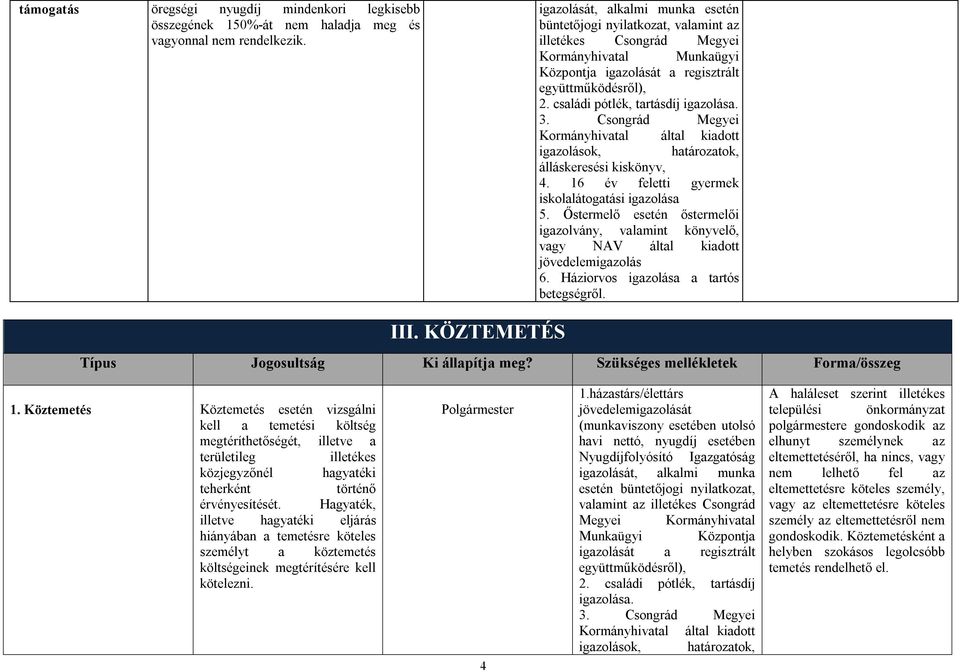 Köztemetés Köztemetés esetén vizsgálni kell a temetési költség megtéríthetőségét, illetve a területileg illetékes közjegyzőnél hagyatéki teherként történő érvényesítését.