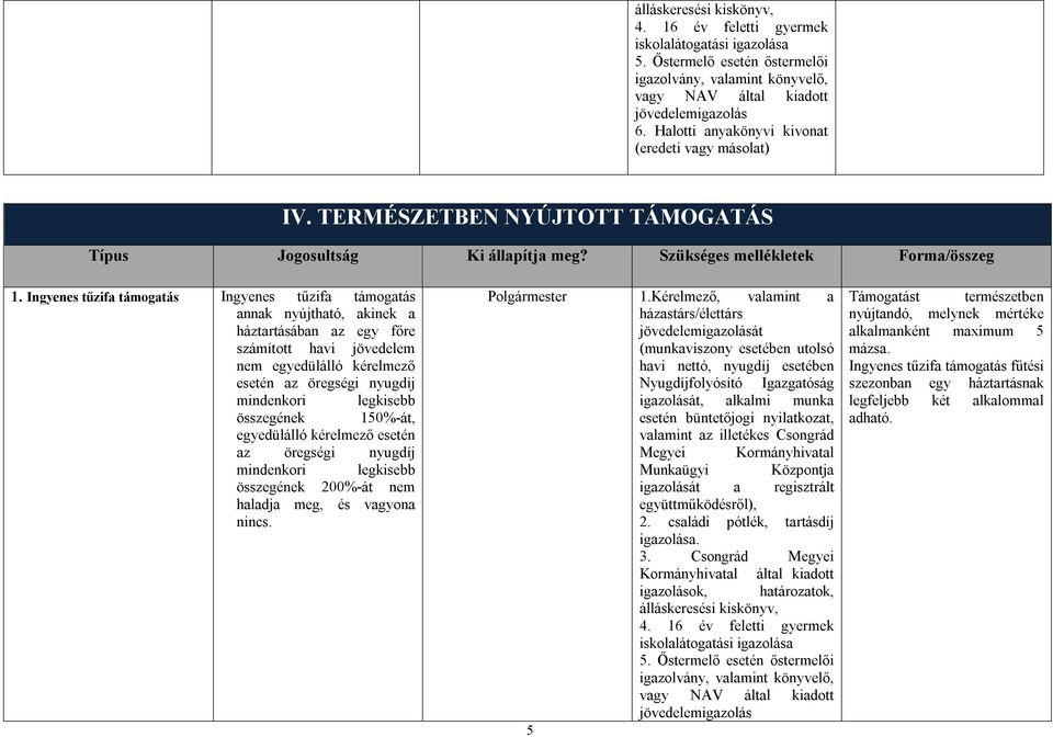 legkisebb összegének 150%-át, egyedülálló kérelmező esetén az öregségi nyugdíj mindenkori legkisebb összegének 200%-át nem haladja meg, és vagyona nincs. Polgármester 1.