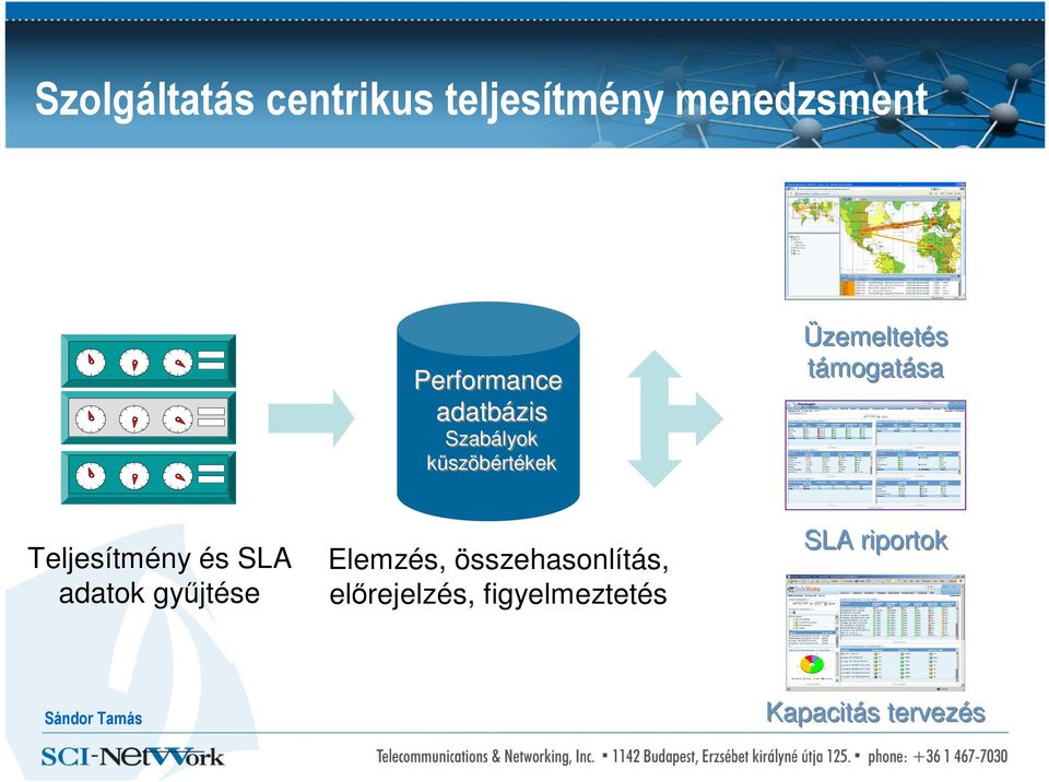 Teljesítmény és SLA adatok győjtése Elemzés,