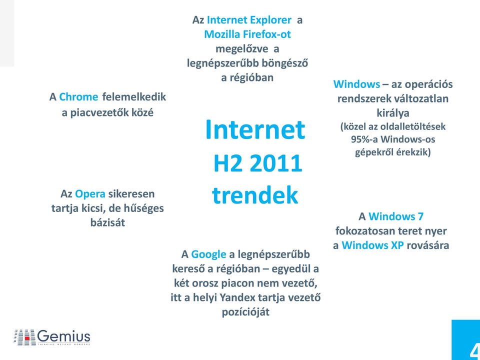 egyedül a két orosz piacon nem vezető, itt a helyi Yandex tartja vezető pozícióját Windows az operációs rendszerek