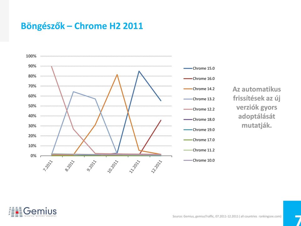 2 Chrome 18.0 Chrome 19.0 Chrome 17.0 Chrome 11.2 Chrome 10.