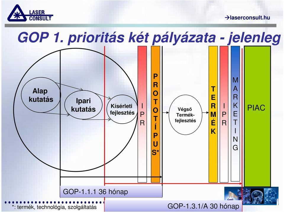 Kísérleti fejlesztés I P R P R O T O T Í P U S* Végsı