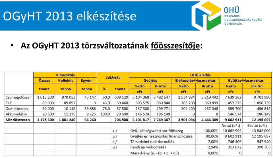 törzsváltozatának